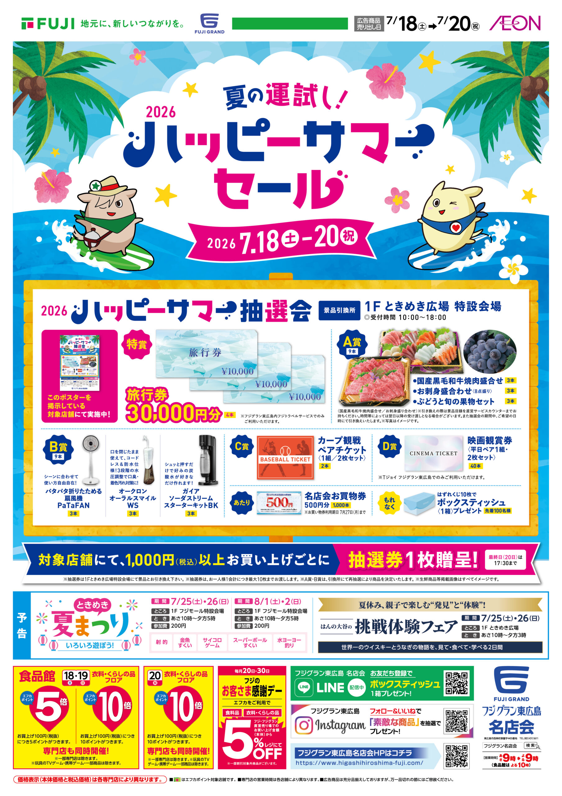 フジグラン東広島「2026ハッピーサマーセール」のチラシ。7月18日から20日まで開催。税込1,000円ごとに抽選券を進呈し、旅行券、食品、家電、カープ観戦チケット、映画観賞券、名店会お買物券などが当たる抽選会や、専門店の夏物セール、エフカポイント企画を実施します。